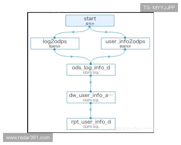 8868.com平台常见问题解答，帮助新手快速上手游戏流程