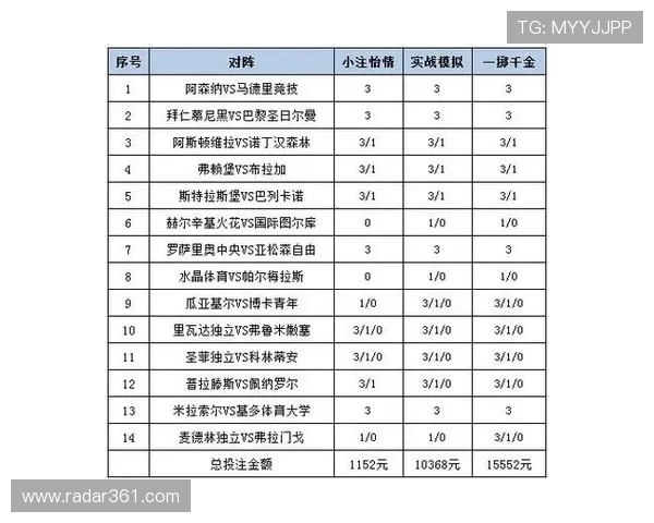 足彩外围有哪些常用的投注方式及其风险分析，提升玩家的投注策略和安全意识